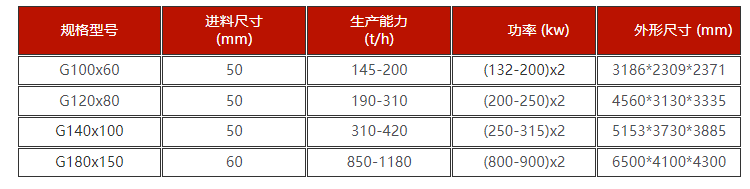 高壓全液壓對輥制砂機技術參數  