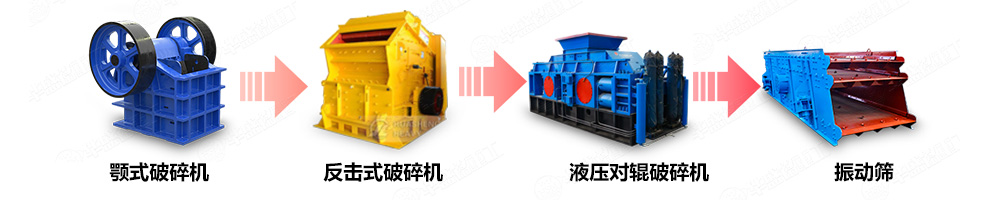 全液壓對輥制砂機制砂生產線中的應用 