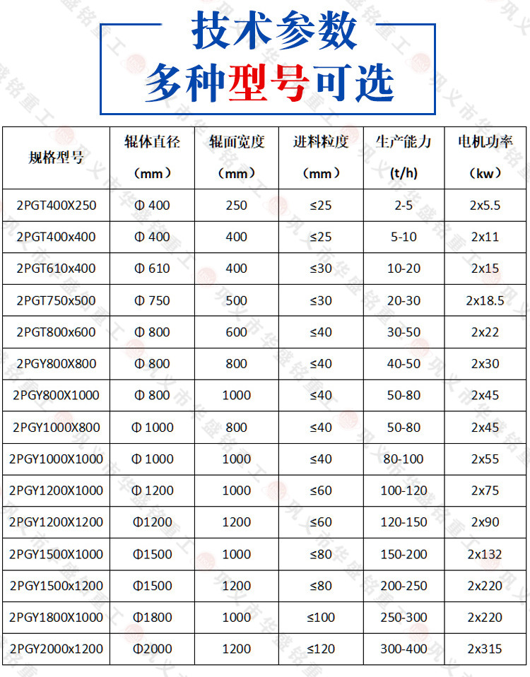 高壓對輥破碎機技術參數