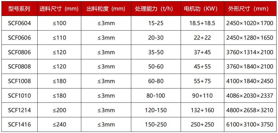 復合肥粉碎機技術參數